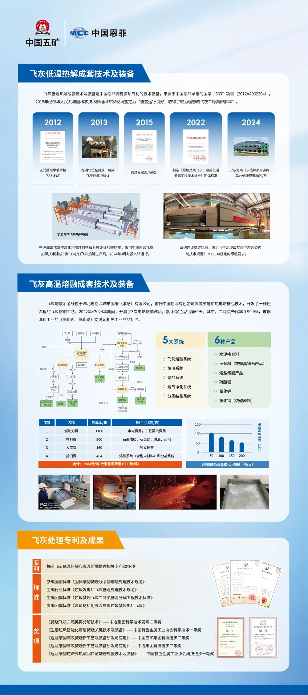 W020250331479943951980 壹定发·(EDF)最新官方网站