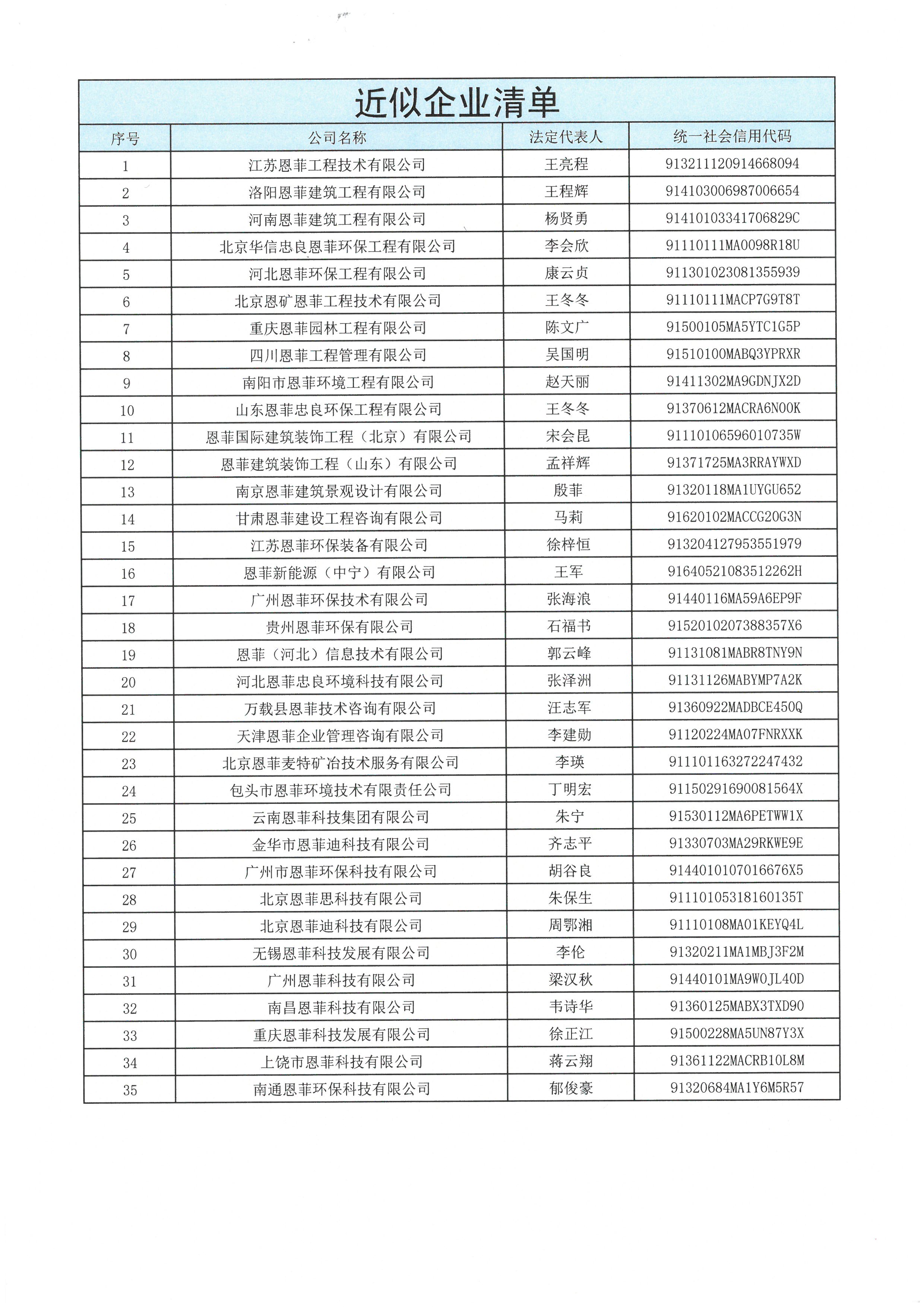 W020241120599852528160 壹定发·(EDF)最新官方网站
